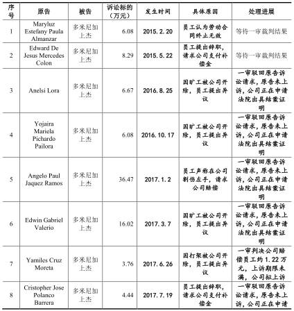 华帝股份现状,华利集团工资