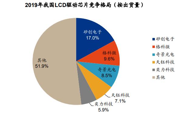 格科微电子科创板上市,格科微在科创板正式挂牌上市