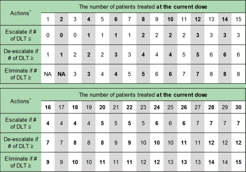 临床试验用药有哪些,临床试验用药物包含哪些