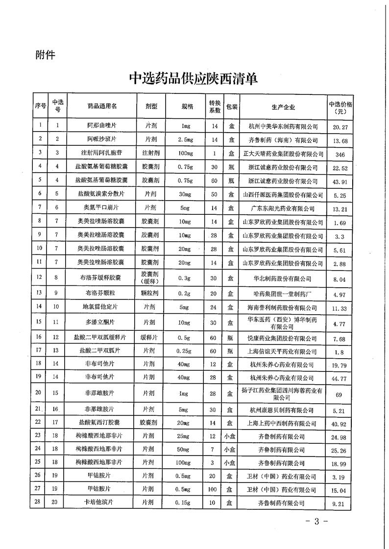 陕西四类药最新管理通知,陕西55种药品降价都有哪些