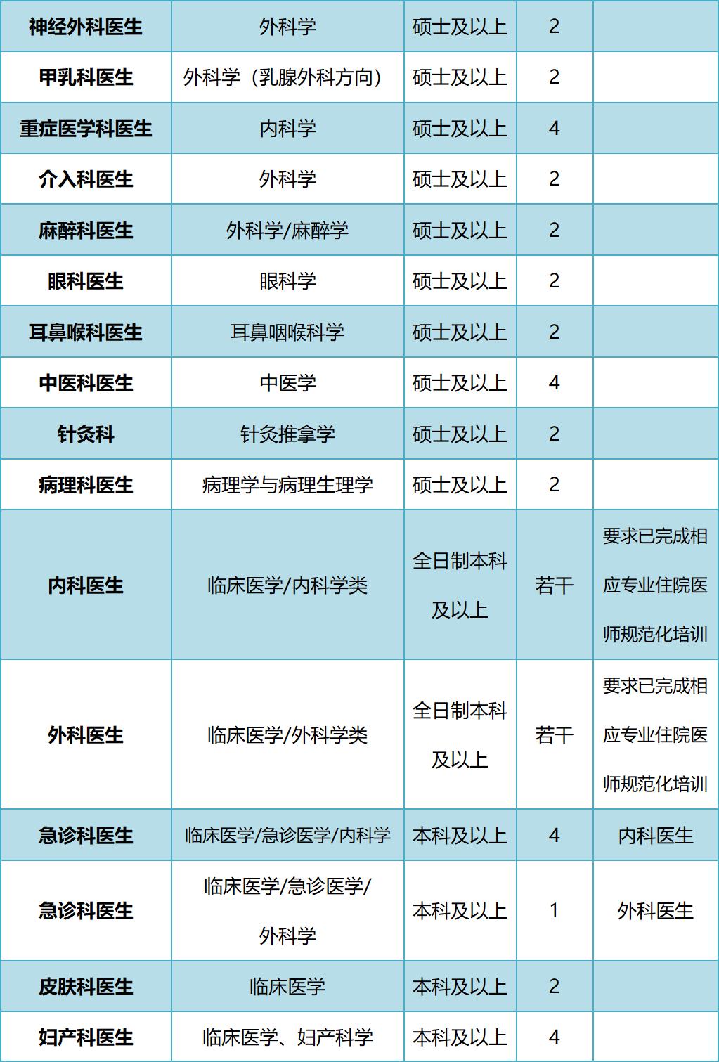 新会区：最高58万补贴！新会区人民医院期待你的加入！