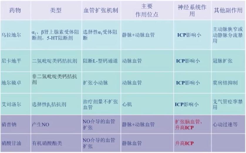 脑出血康复后怎么控制血压,脑出血保守治疗后七天血压升高