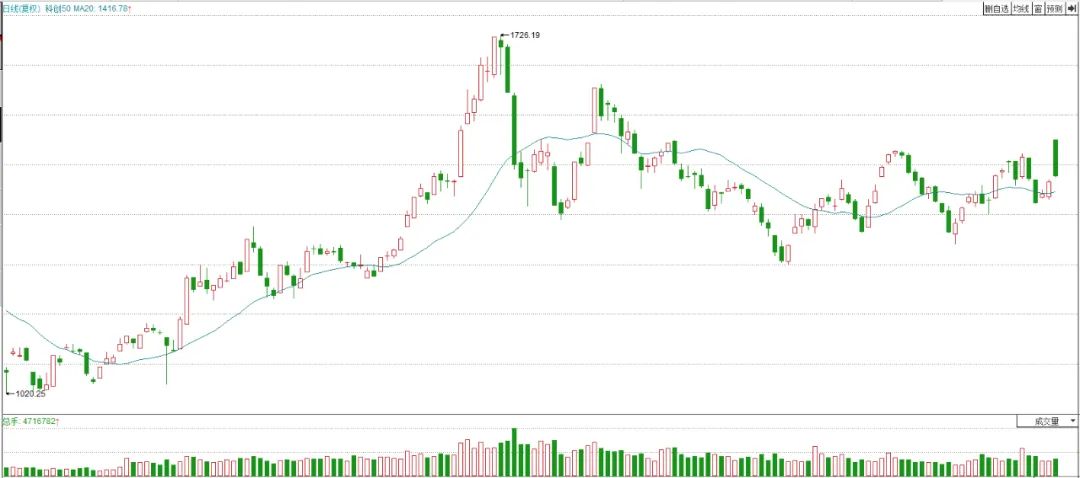 尾盘买股最简单方法,买股简易可靠的方法