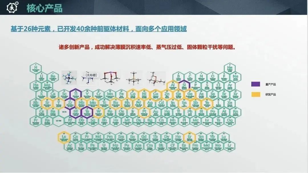 “创翼”风采｜高纯半导体ALD薄膜前驱体研发与应用