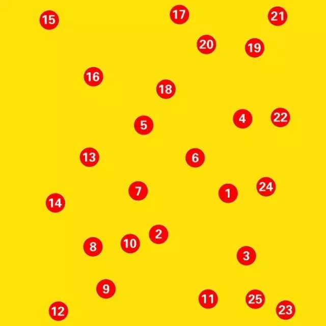 脑梗痴呆如何测试,一张图测老年痴呆