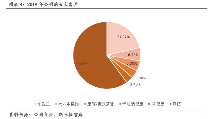 鹿得医疗器械有限公司,鹿得医疗电子股份有限公司