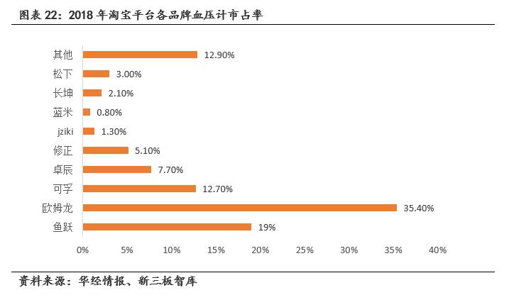 鹿得医疗器械有限公司,鹿得医疗电子股份有限公司