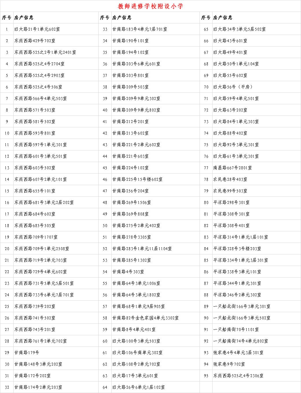 关于2020年城关地区小学新生入学房产信息的公示