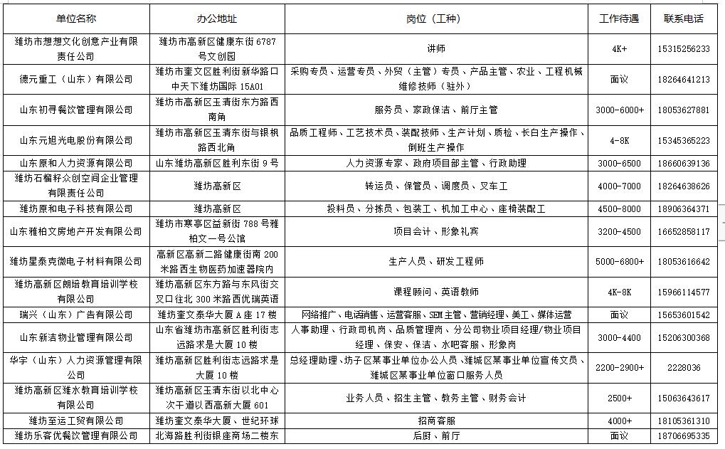 潍坊最新公益性岗位招聘,潍坊招聘职位