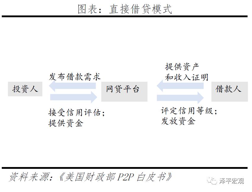 我们应该怎样正确认识p2p,p2p从盛极一时到惨淡收场