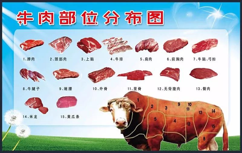 香嫩手撕牛肉,手撕五香牛肉干超级好吃