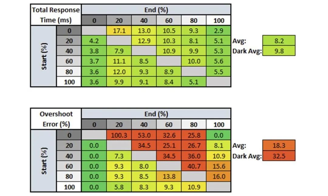 fastips和nanoips哪个好,fastips显示器优缺点
