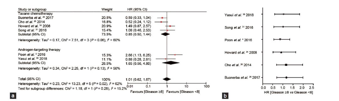 ecog评分和ps评分是一样的吗,ecogps评分标准