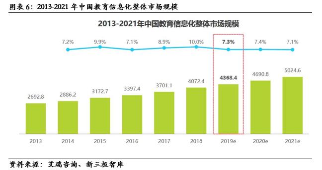 数字人（835670）:深耕数字医学教育，院校教育信息化产品供应商「精选层企业专题报告（三十五）」