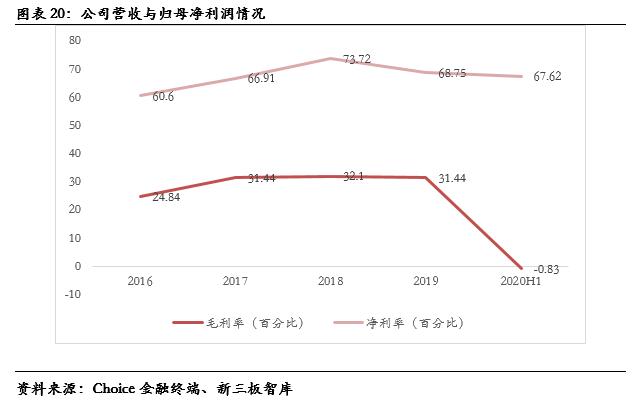数字人（835670）:深耕数字医学教育，院校教育信息化产品供应商「精选层企业专题报告（三十五）」