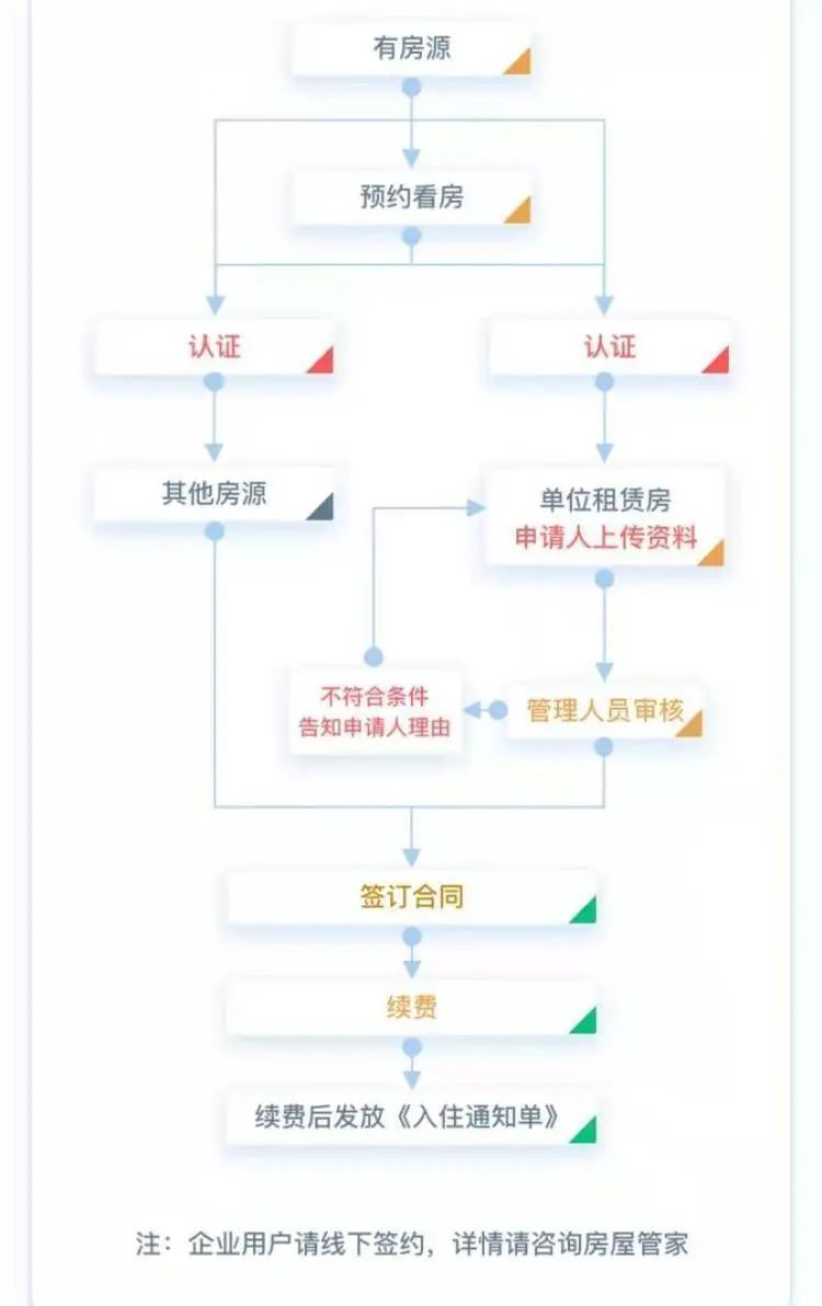 松江公共租赁住房,松江区住房租赁公共服务平台网址