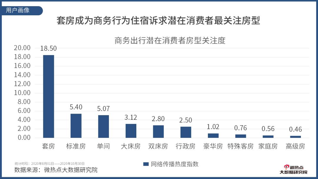 如何看酒店行业数据分析,酒店行业市场分析及预测
