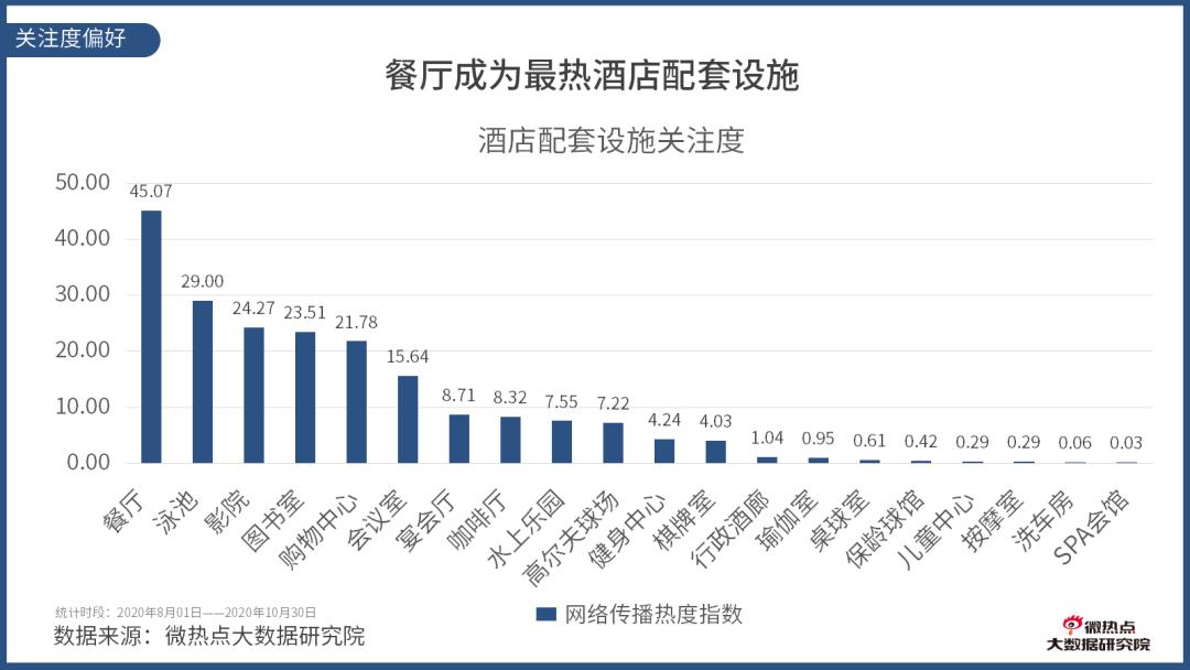 如何看酒店行业数据分析,酒店行业市场分析及预测