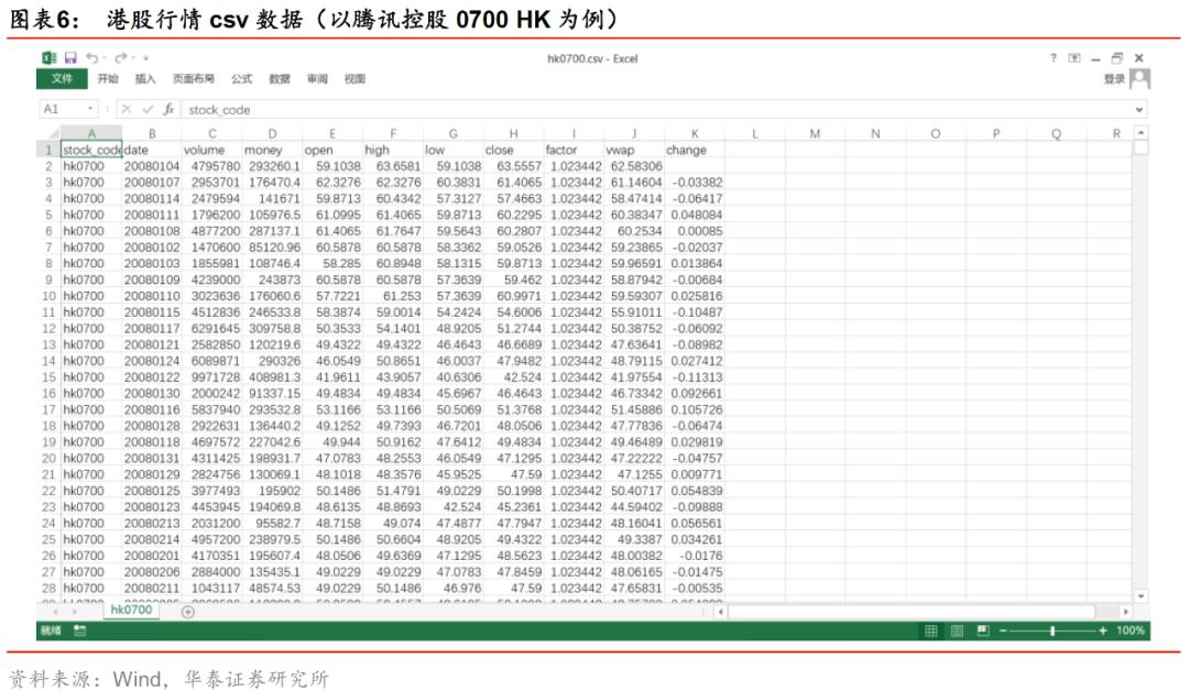 华泰金工林晓明现状,华泰金工林晓明的资产
