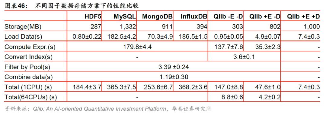 华泰金工林晓明现状,华泰金工林晓明的资产