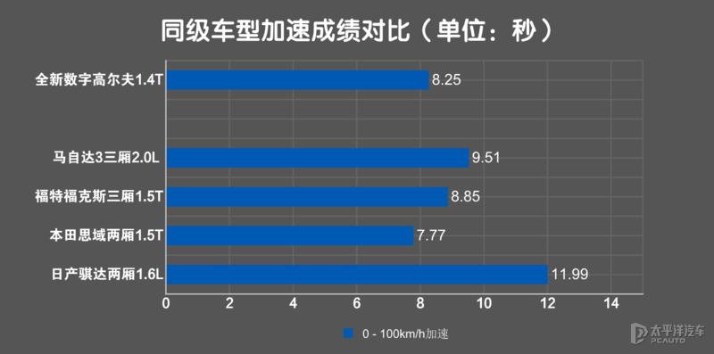 带字母的高尔夫,全新数字高尔夫pro280