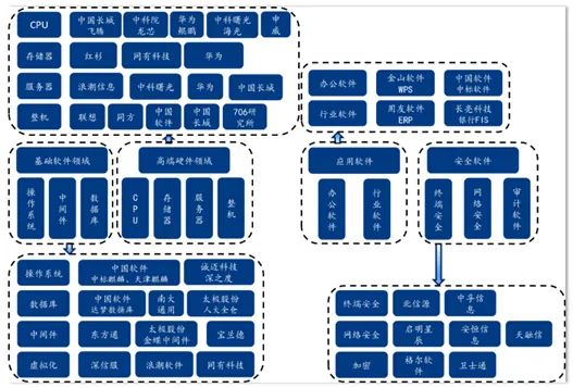 国产替代进口概念股票,国产替代电脑股票