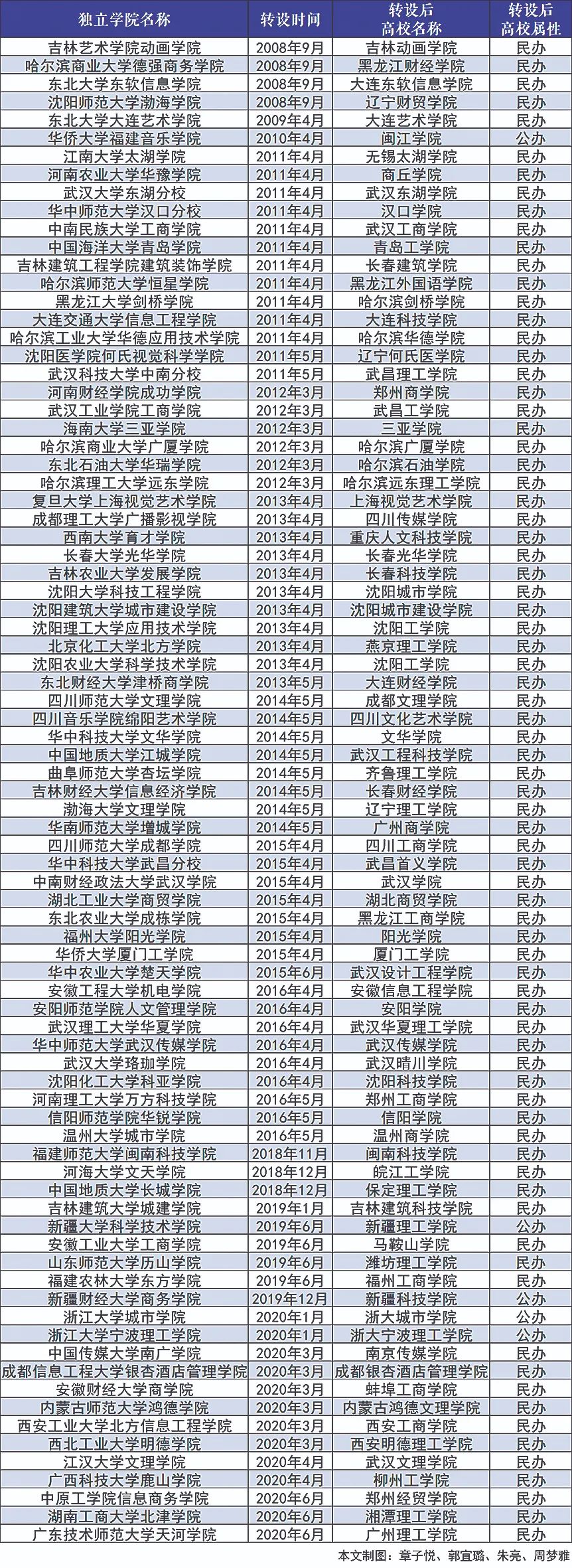 独立学院讲解视频,独立学院选择攻略