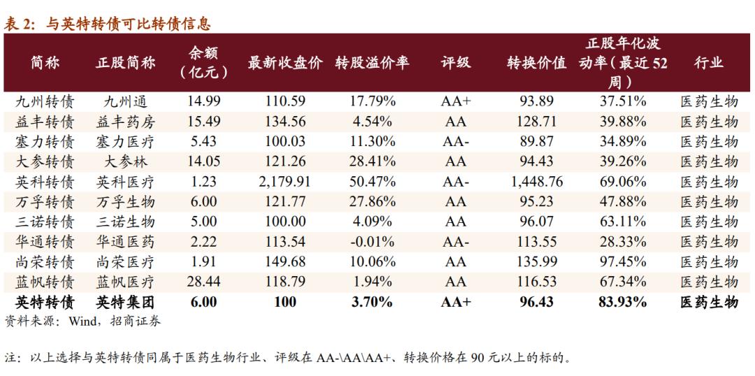 127028英特转债价值分析,英特转债什么时候上市流通呢