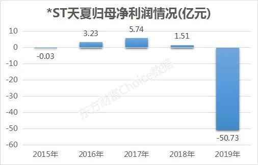即将2021年退市的股有哪些,2023年第一只退市股票