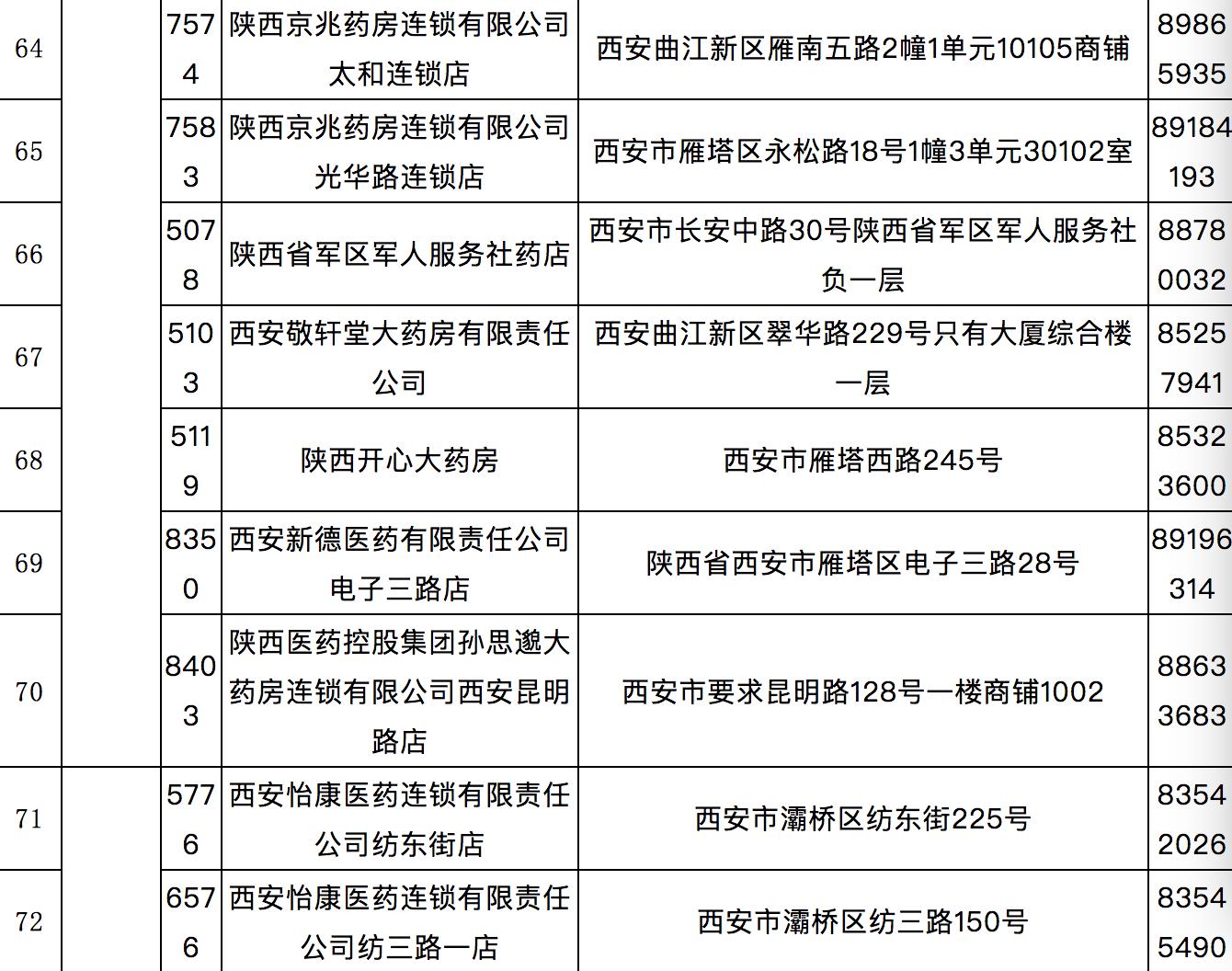 西安慢性病药店申报需要什么资料,西安市慢性病定点药店一览表