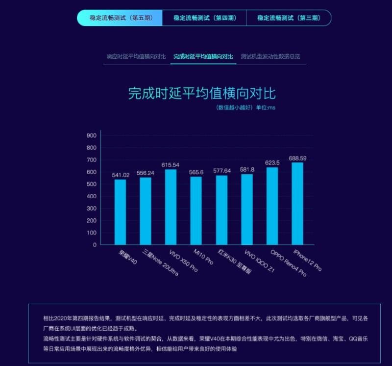 荣耀v40和苹果12速度对比,荣耀v40和iphone12视频
