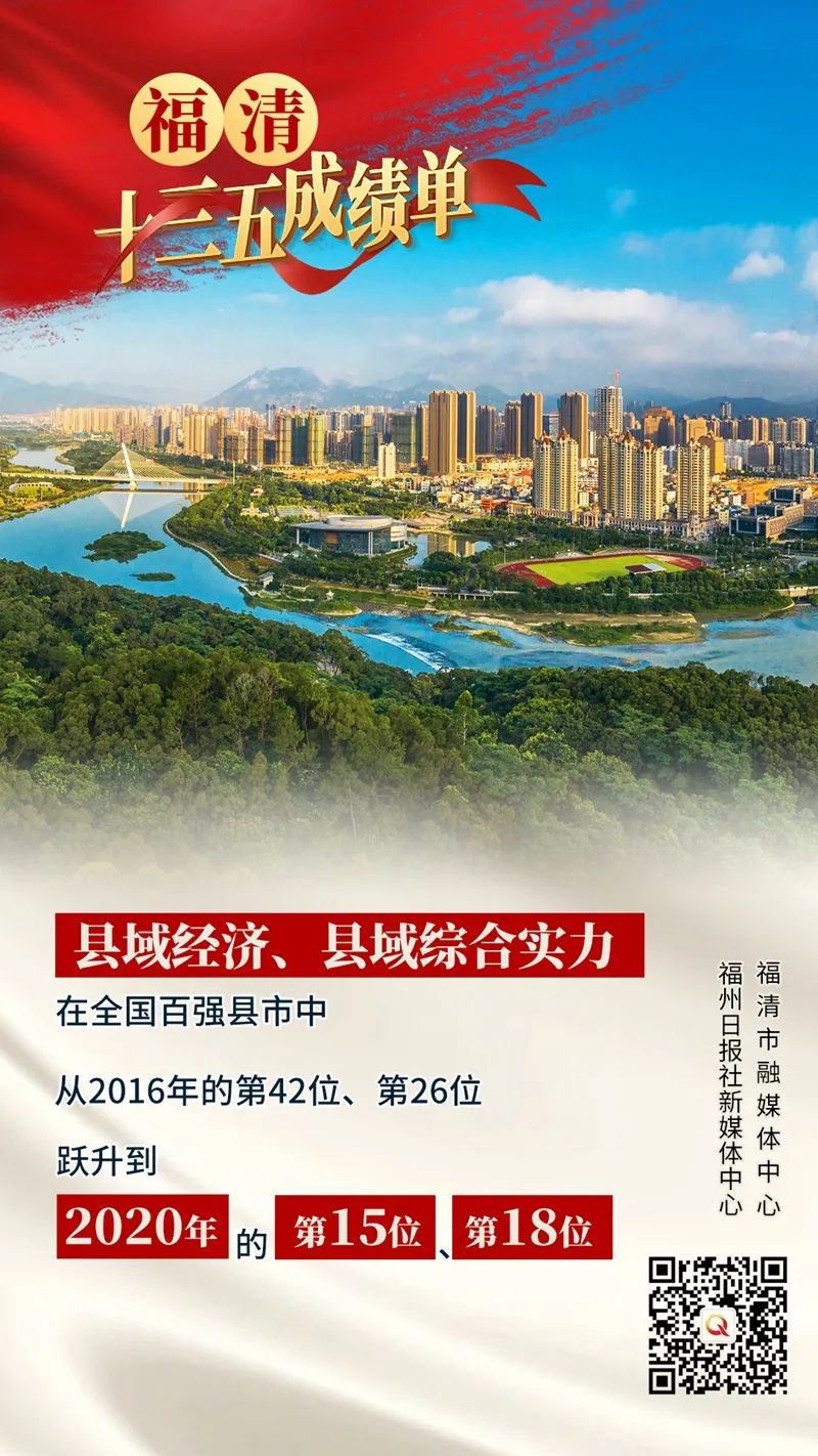 三项桂冠、四大突破、五个第一！这就是福清
