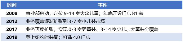 安踏为什么能做到国产市值第一,安踏和阿迪的市值