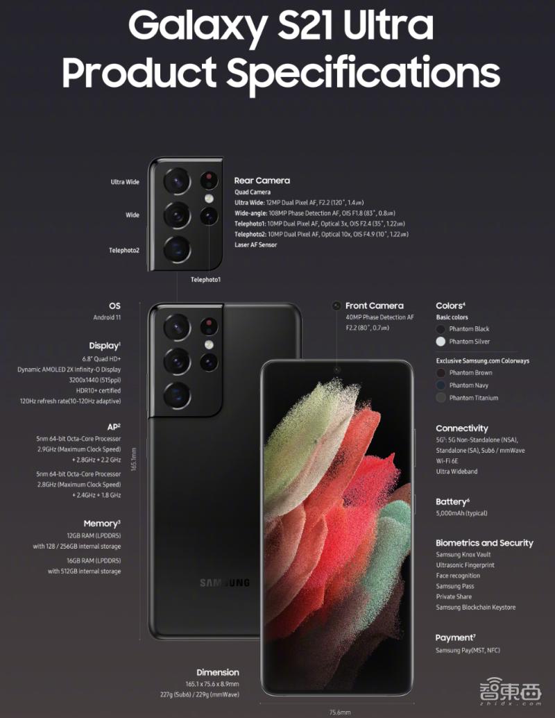 三星s21价格最新消息,三星机皇s21多少钱