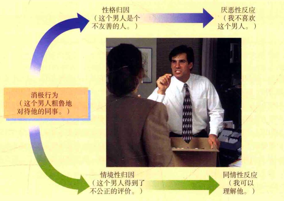 社会心理学学习,社会心理学的理论与方法