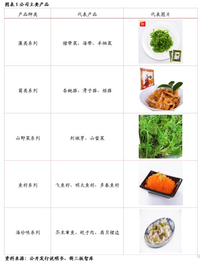 盖世食品预制菜是行业龙头吗,盖世食品凉菜招商