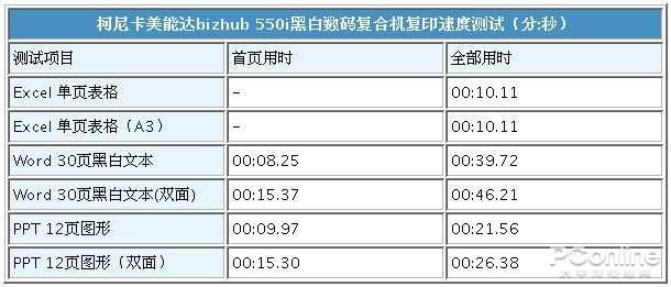 简约不简单柯尼卡美能达bizhub550i黑白数码复合机