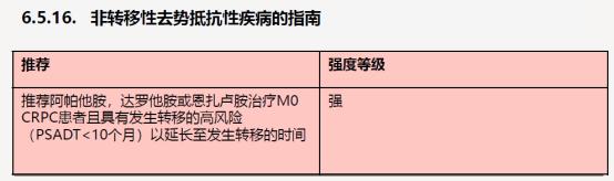 魏强、TOMBAL教授：恩扎卢胺临床数据与实践前沿