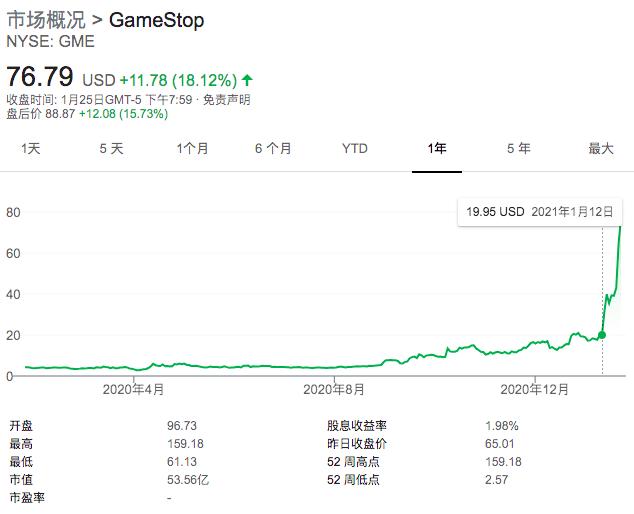 GME“世纪*逼大**空”战胜机构后，美国散户的下一个目标是：黑莓