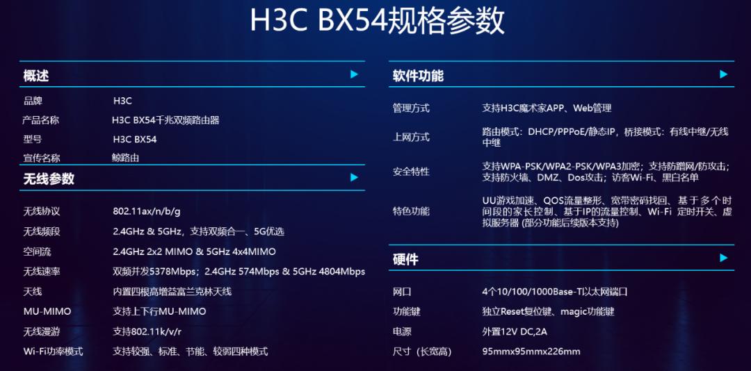h3cbx54鲸路由,h3cbx54鲸路由评测