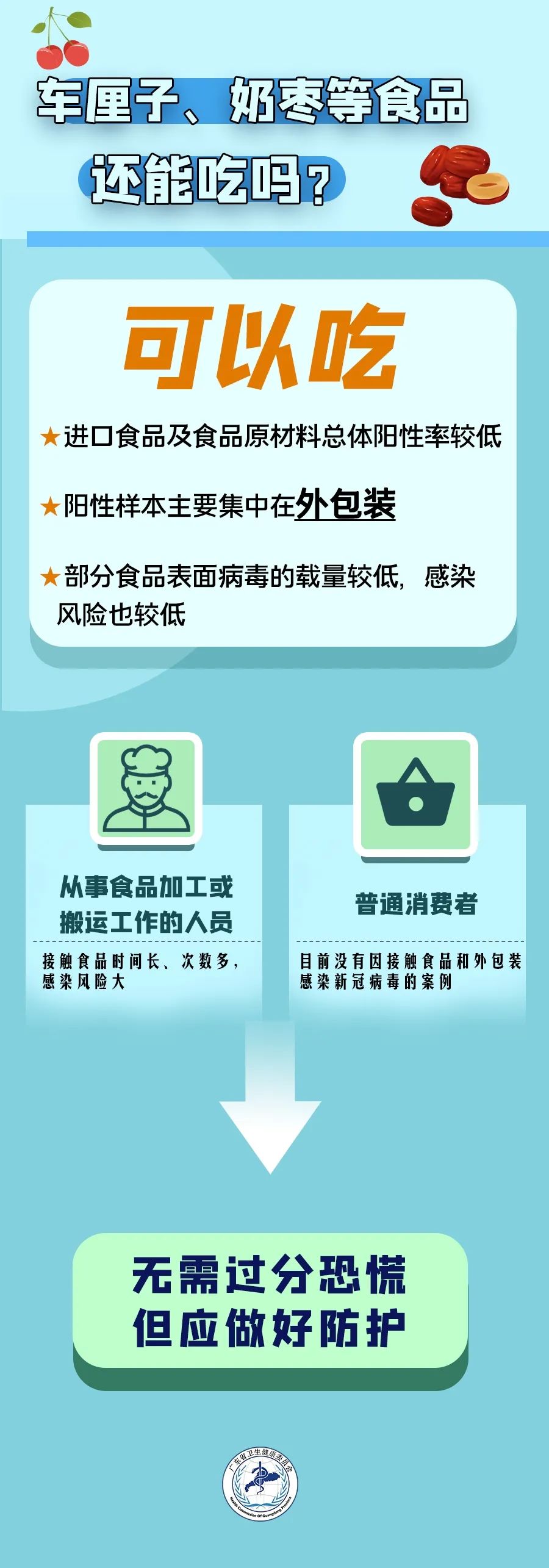涉疫进口鲜樱桃流入安徽宣城,安徽一批涉疫进口樱桃