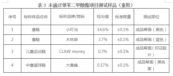 致癌物超标的老人鞋,40款老人鞋致癌物超标