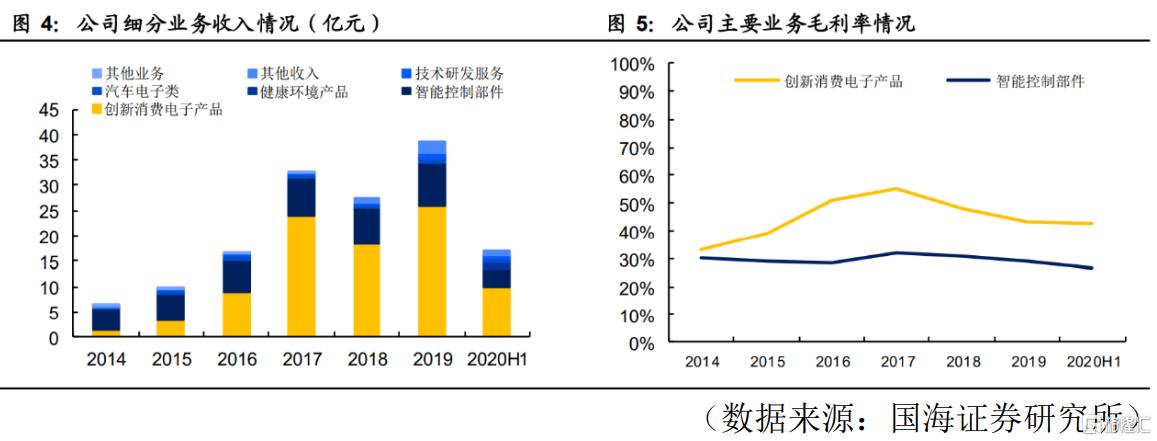 盈趣科技日线放量,盈趣科技涨6.30%