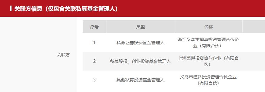 隐秘的百亿私募上海,隐秘的私募