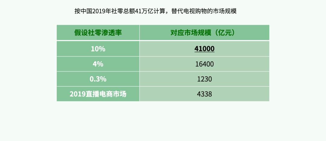 电视购物应该如何发展,电视购物的成功案例