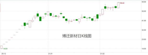 雅戈尔历年减持宁波银行,雅戈尔董事长减持宁波银行