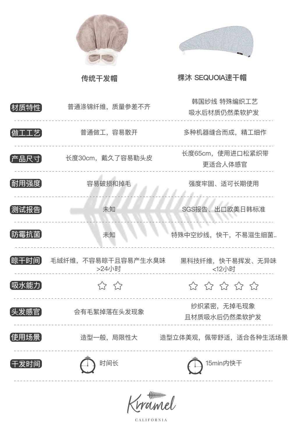 品牌干发帽吸水速干不伤头发,速干帽加厚超强吸水