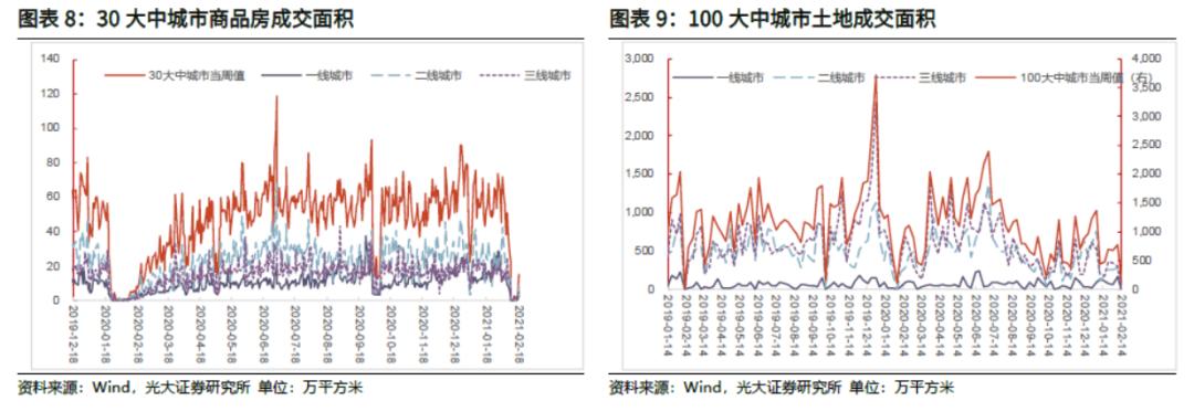 「光大固收」商品价格火爆引发通胀预期上升,LPR继续维持不变——利率债周报20210221