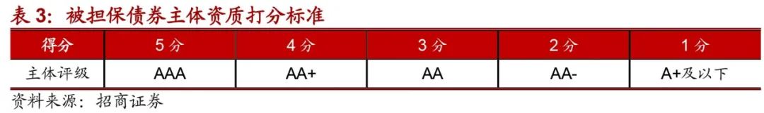 如何评价担保公司靠谱,怎么认定担保公司担保能力下降
