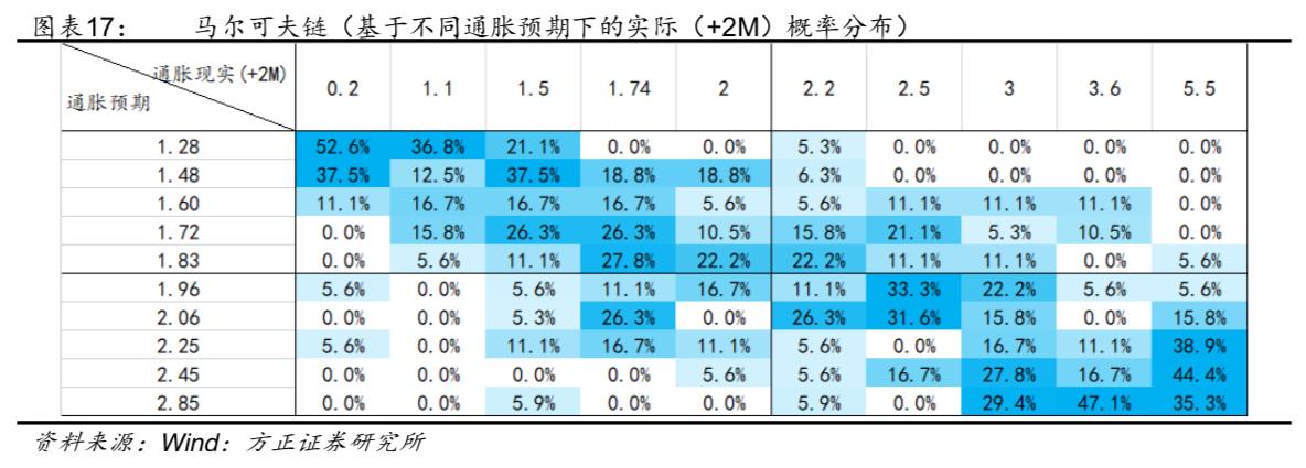 美国目前的通胀怎么引起的,美国通胀有多严重以及如何应对